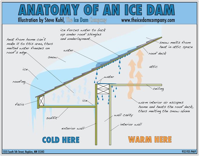 ice jam image Dec. 2018